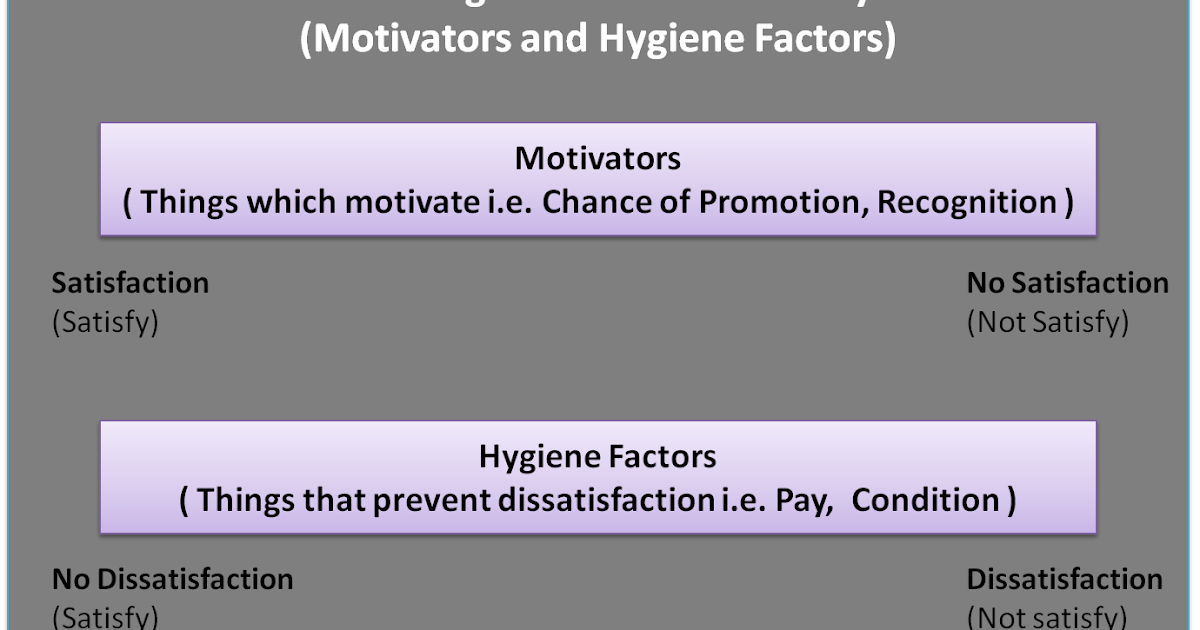 Herzberg hygiene factors